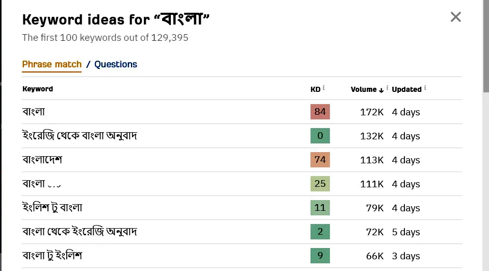 ফ্রী বাংলা কিওয়ার্ড জেনারেটর বাই Ahrefs 