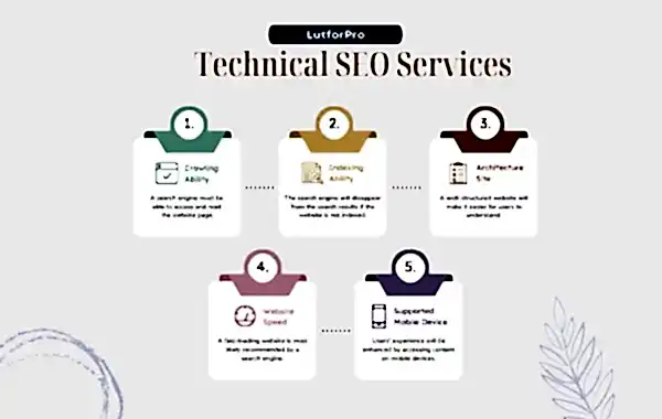 Technical SEO Services at LutforPro